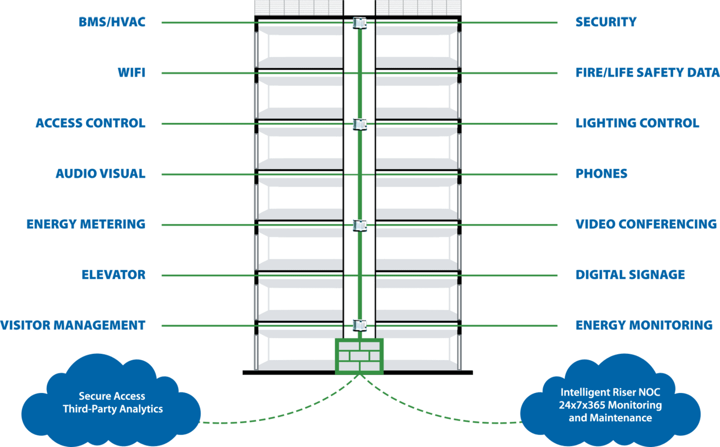 Intelligent Riser After Diagram