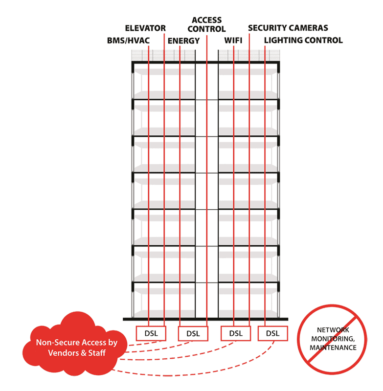 Intelligent Riser Mobile Before Diagram