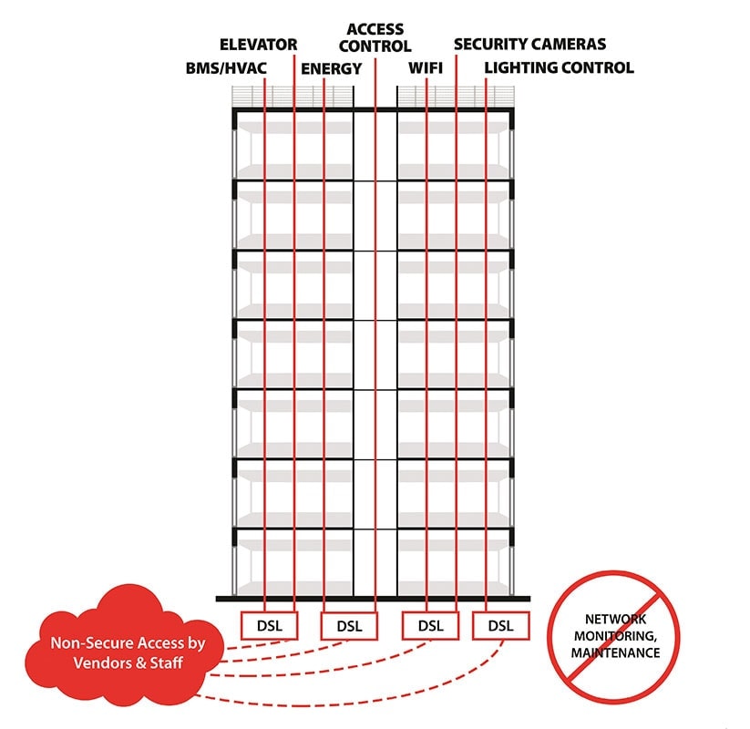 Intelligent Riser Before Diagram